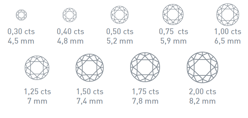 Poids diamant